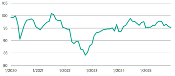 HDE-Konsumbarometer im Dezember 2025