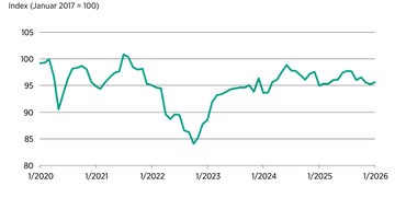 Das HDE-Konsumbarometer ist als Index konstruiert. Basis sind die Befragungsergebnisse des
Januar 2017, sodass für diesen Monat ein Indexwert von 100 festgesetzt ist. Dabei bildet das
Barometer nicht das aktuelle Verbraucherverhalten ab. Vielmehr ist es zukunftsorientiert und
steht für die Verbraucherstimmung in den nächsten drei Monaten.