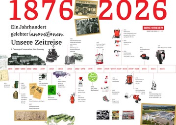 150 Jahre Geschichte von Birchmeier Sprühtechnik im Überblick.