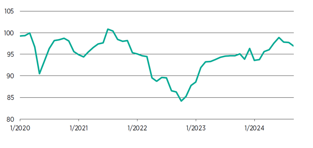 HDE-Konsumbarometer, Index (Januar 2017 = 100)