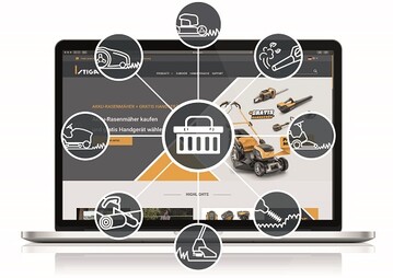 Maximale Effizienz dank leichter Bestellung, zielgerichtetem Kundenservice und enger Zusammenarbeit mit stationren Hndlern.